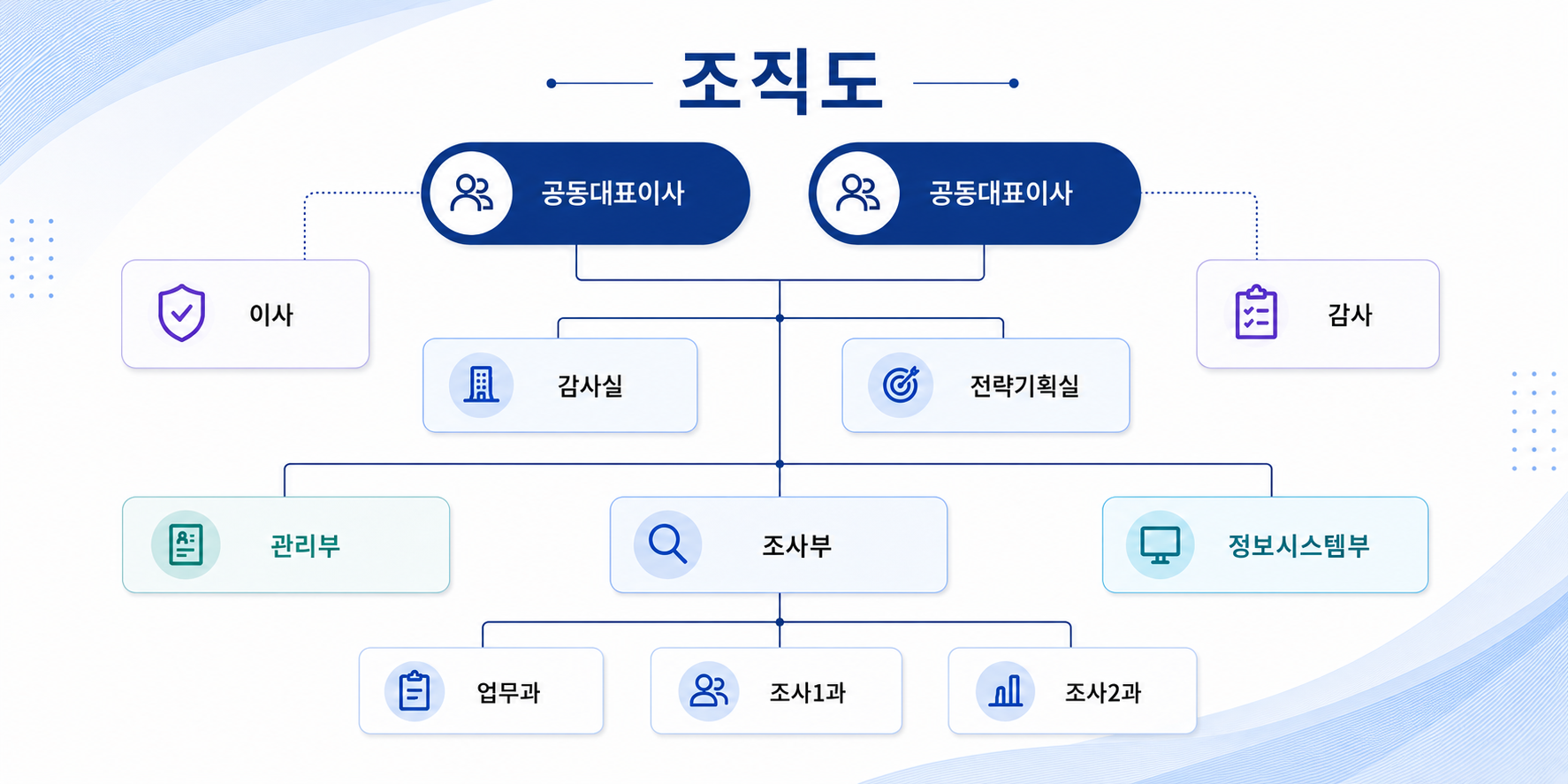 Org